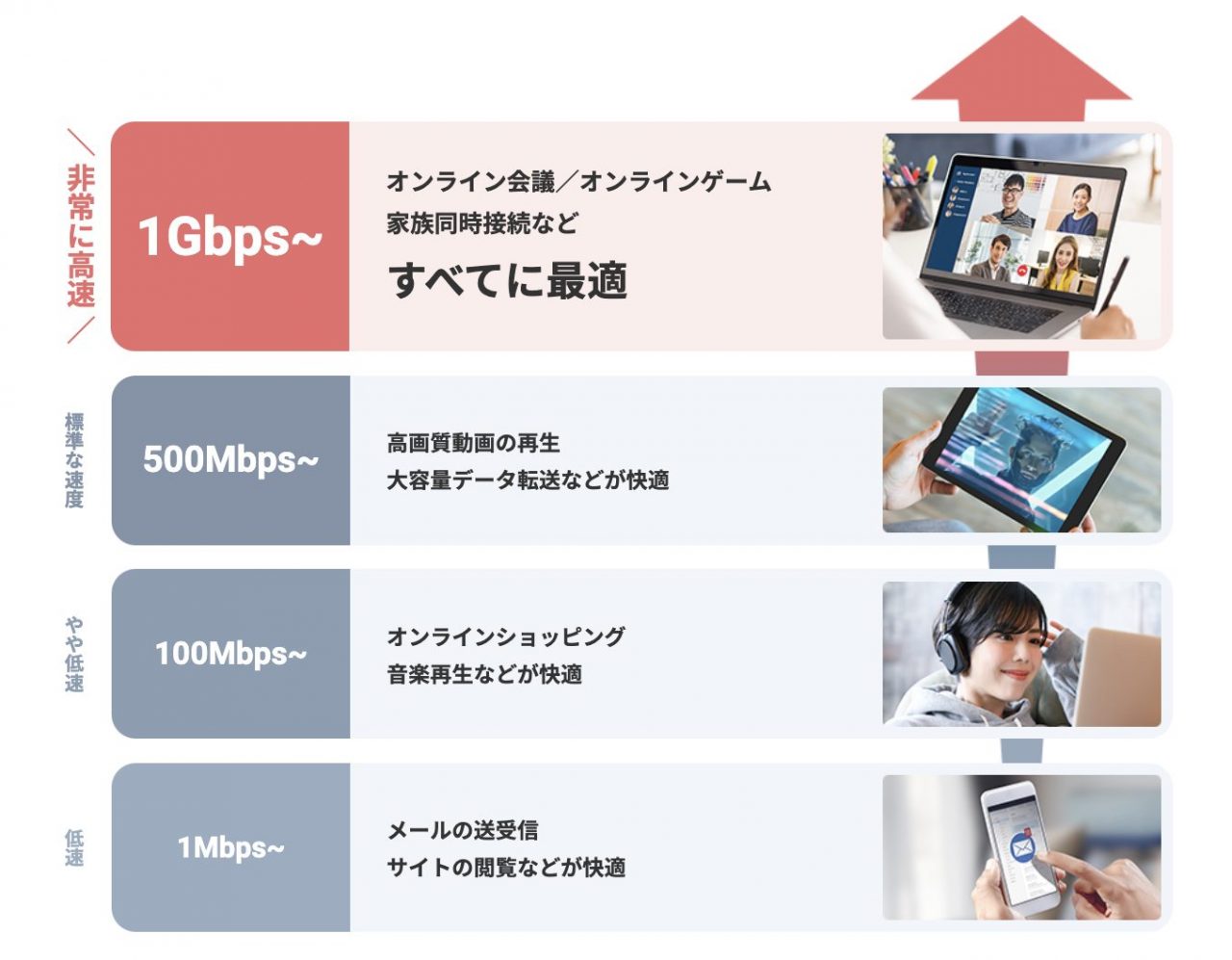 【公式】SoftBank Air（ソフトバンクエアー）5G対応Airターミナル5 お申し込みサイト | インターネット・固定電話 | ソフトバンク