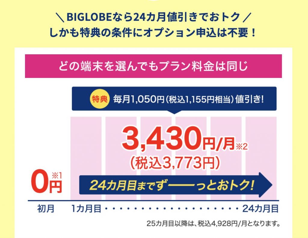 「BIGLOBE WiMAX +5G」WEB広告特典