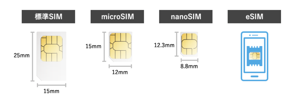 ワイモバイルのりかえガイド | Y!mobile - 格安SIM・スマホはワイモバイルで